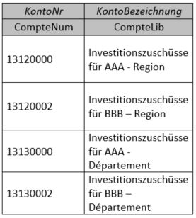 Heruntergebrochen im Unternehmen